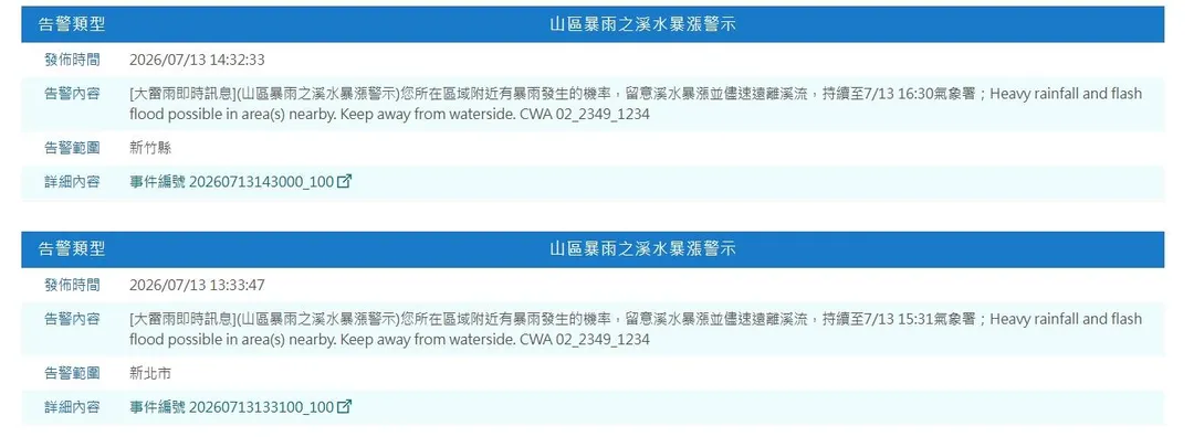 午後對流雲系發展旺盛，全台多地迎來劇烈天氣變化。（圖／氣象署）