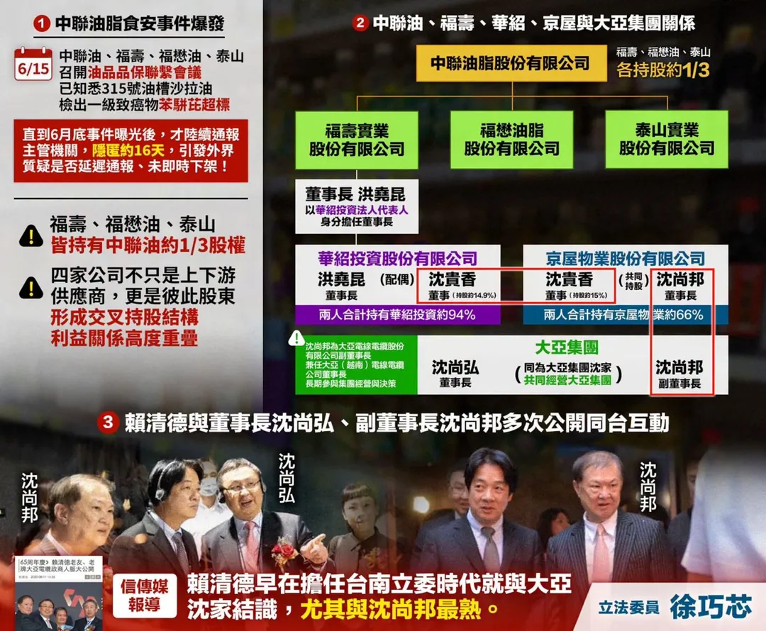 徐巧芯起底中聯油脂背後政商關係。（圖／翻攝徐巧芯臉書）