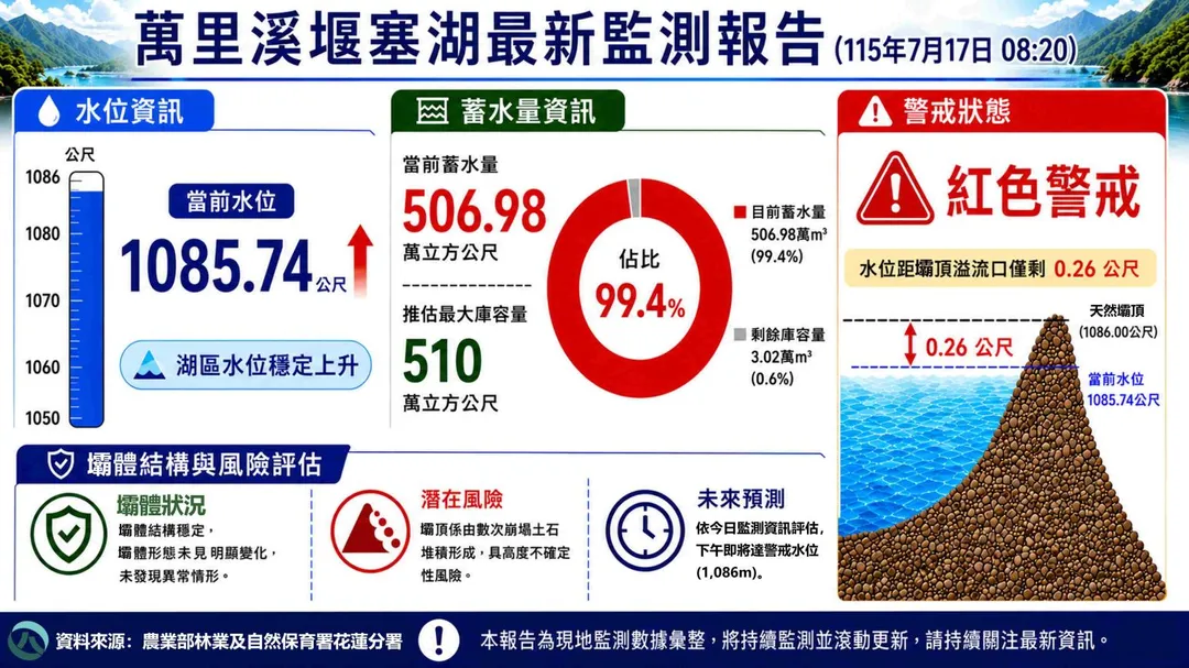 萬里溪堰塞湖現況資訊。（圖／林保署花蓮分署提供）