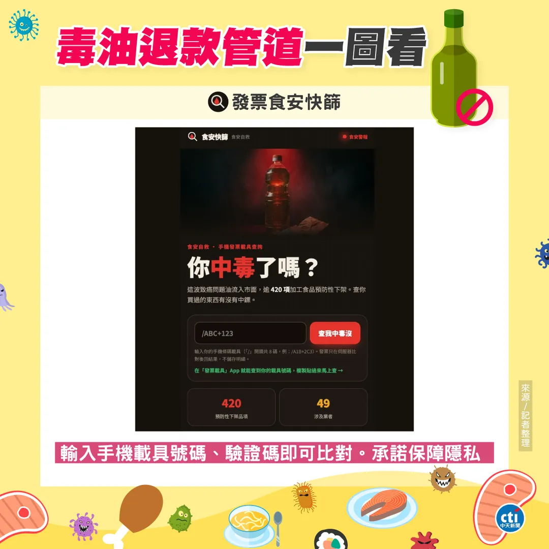 毒油櫃款管道一次看。(圖/中天新聞)