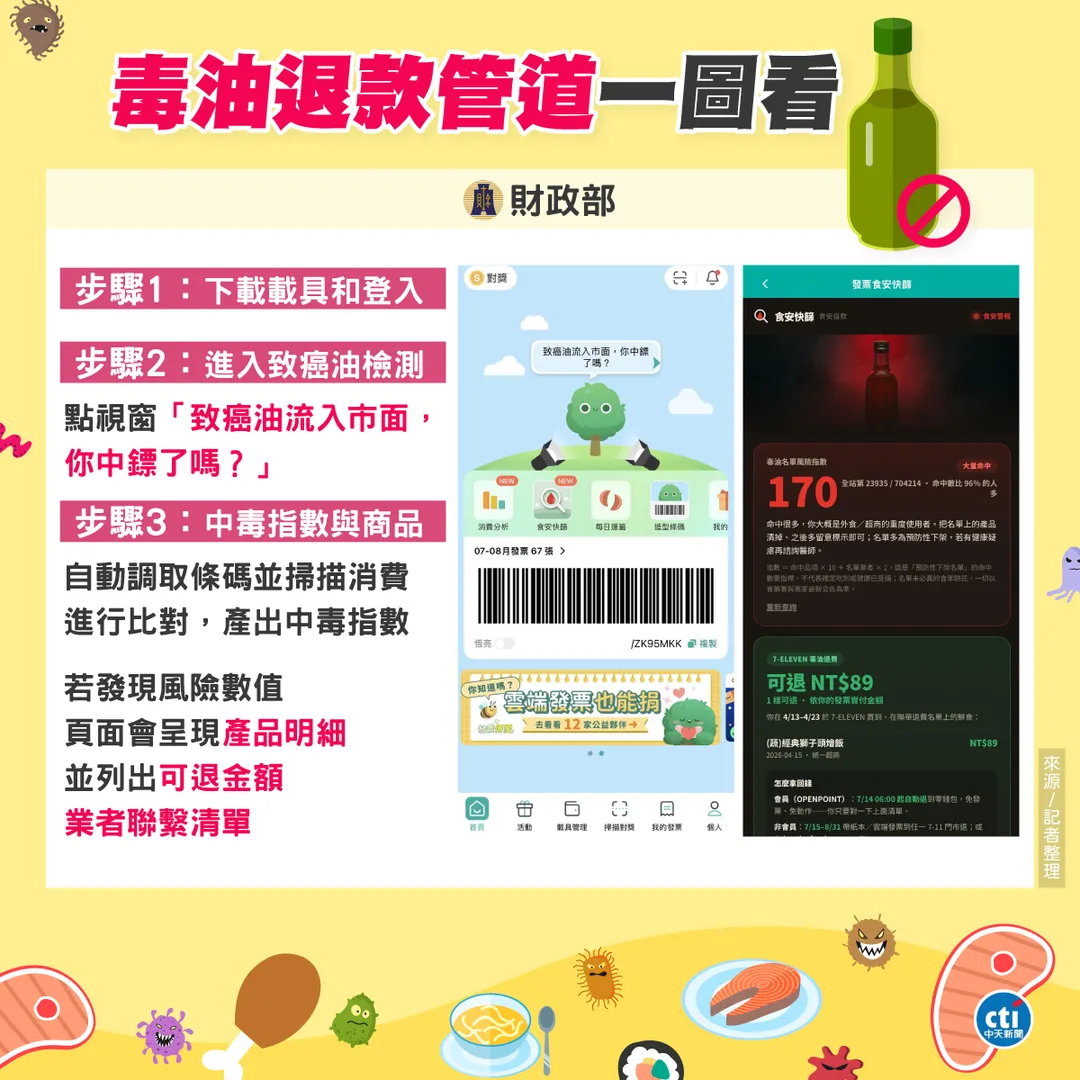 毒油櫃款管道一次看。(圖/中天新聞)