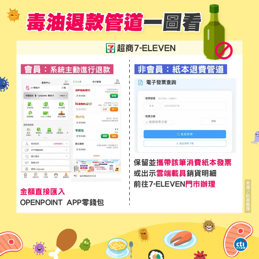 毒油櫃款管道一次看。(圖/中天新聞)