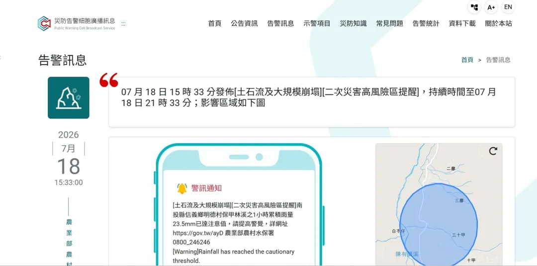 農業部農村發展及水土保持署於今（18日）下午3時33分，針對南投縣山區發布「土石流及大規模崩塌」之二次災害高風險區警訊提醒，示警時間將一路持續至今晚9時33分。（圖／翻攝自災防告警細胞廣播訊息）