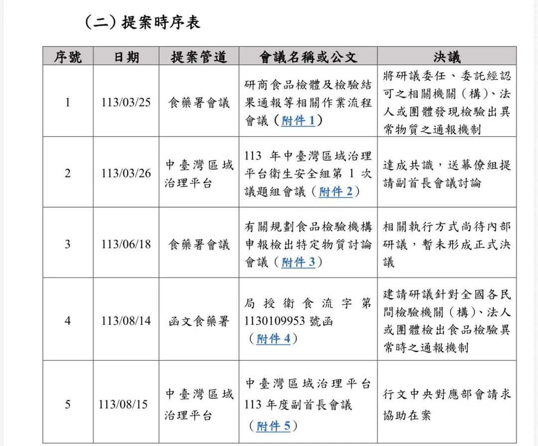鄭照新秀出提案時序表。（圖／台中市政府）
