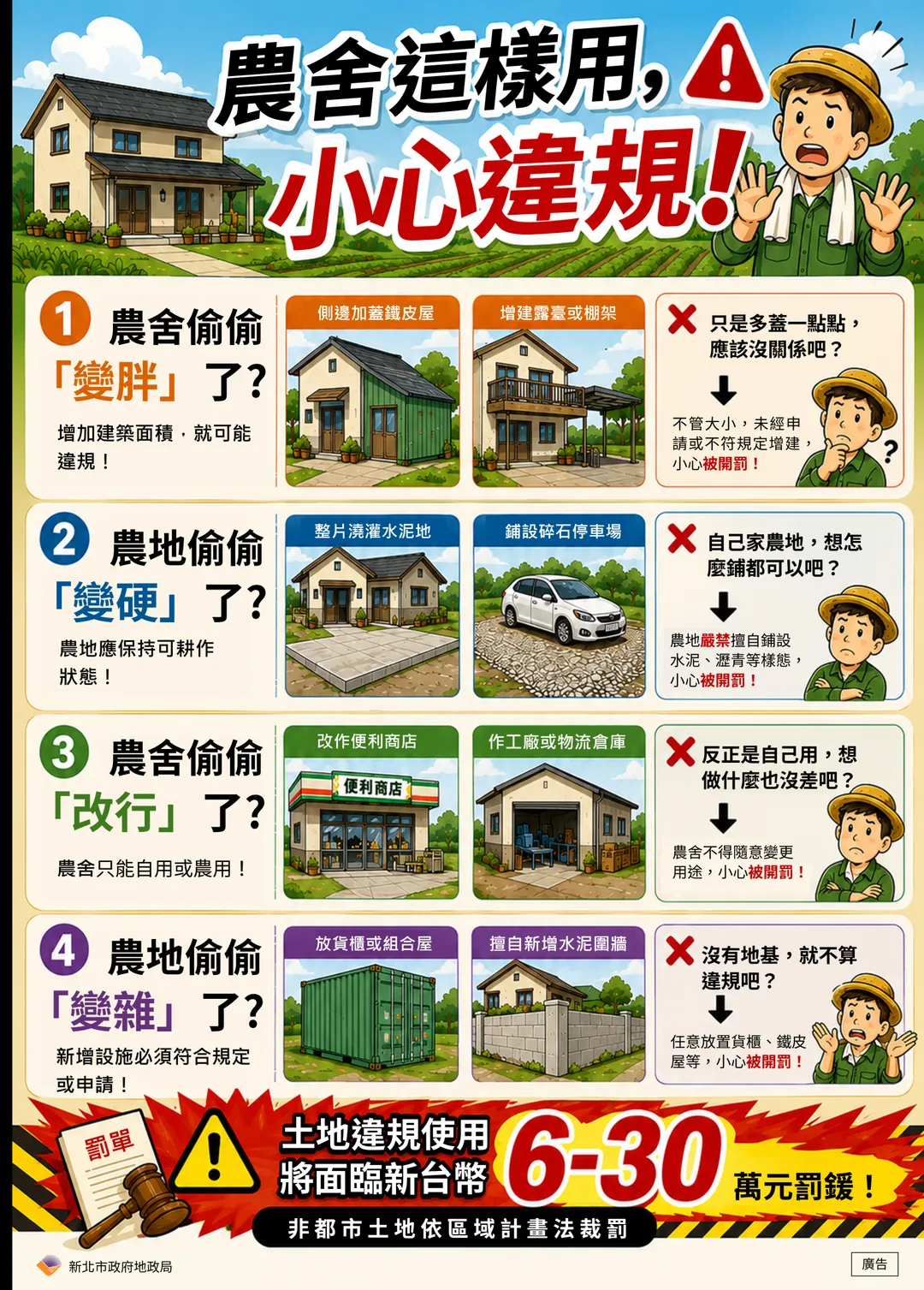 新北市政府地政局提醒，農地擅自加蓋鐵皮屋、放置貨櫃或鋪設水泥皆屬違規。未依法申請最高可處30萬元罰鍰。（圖／新北市政府地政局提供）