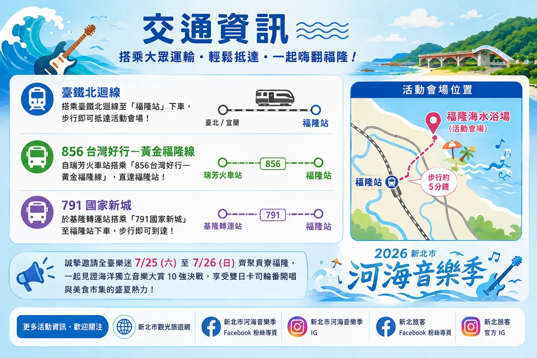 貢寮河海音樂季交通資訊。（圖／AI製表）