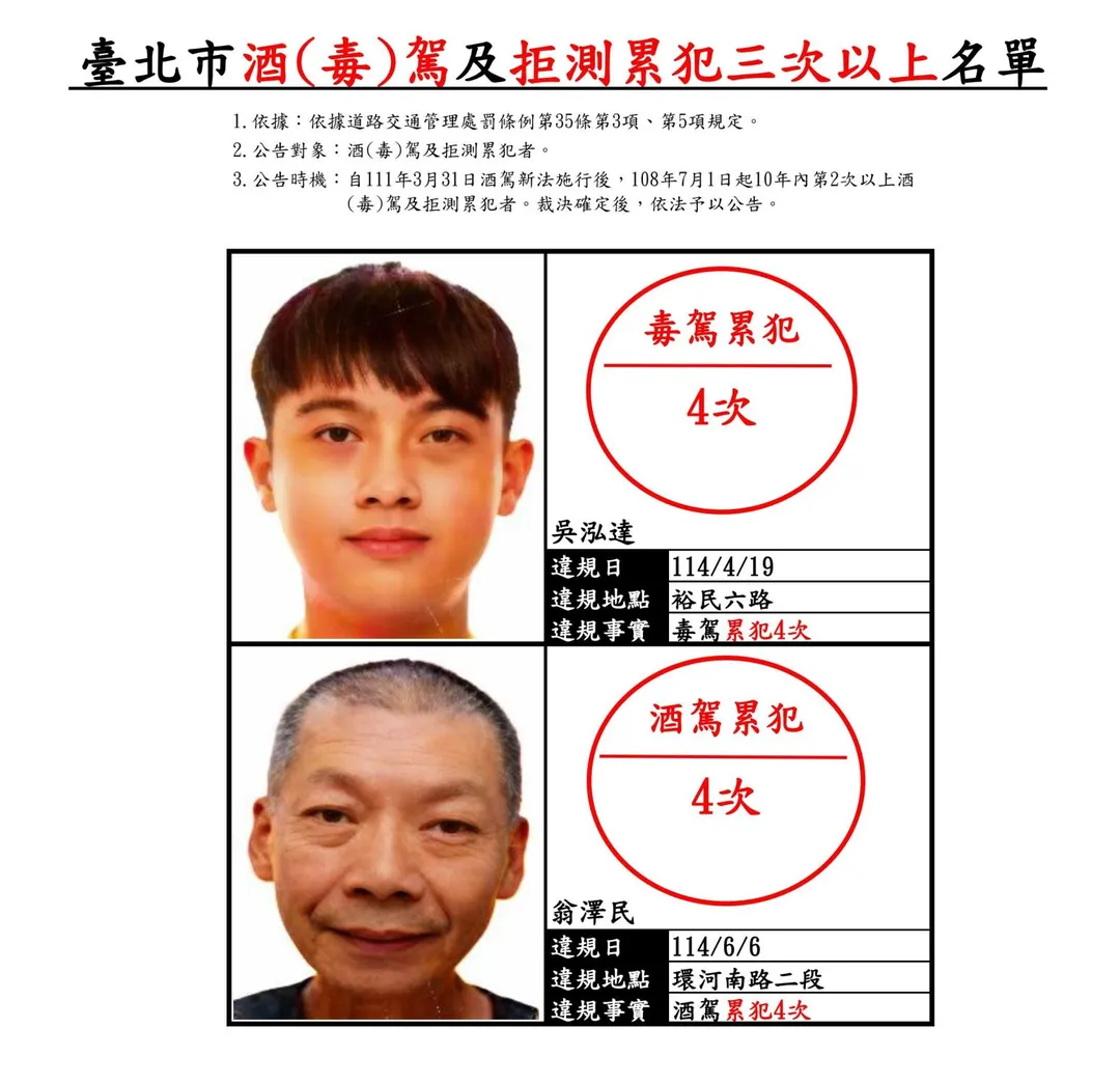 第93次公布累犯名單中，「吳泓達」毒駕累犯4次、「翁澤民」酒駕累犯4次，照片貼滿全市。（圖／台北市交通事件裁決所提供）
