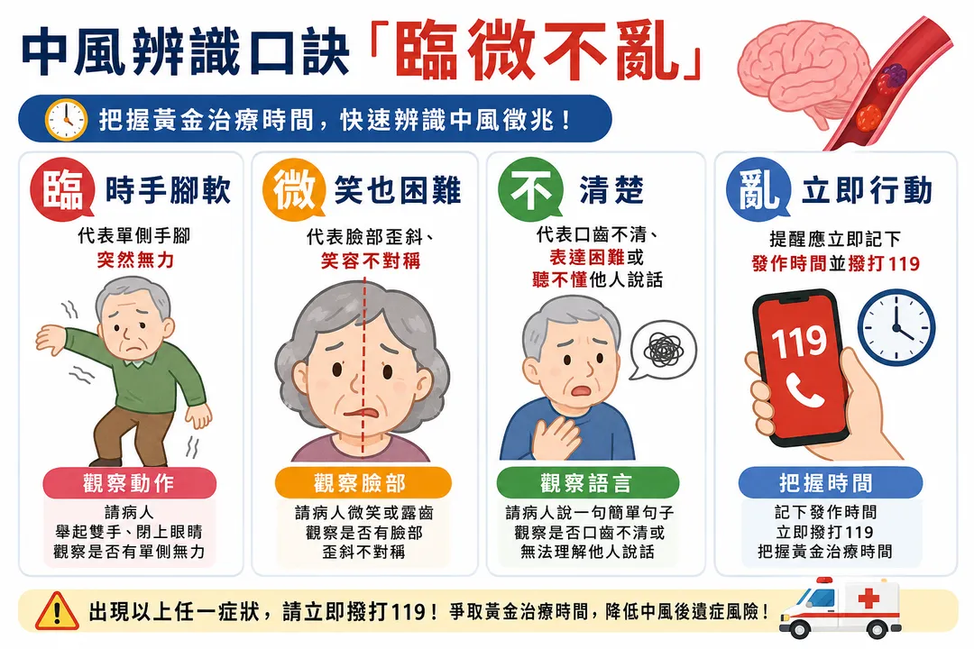 張懷仁說明,民眾可牢記中風辨識口訣「臨微不亂」。(示意圖/AI生成圖)