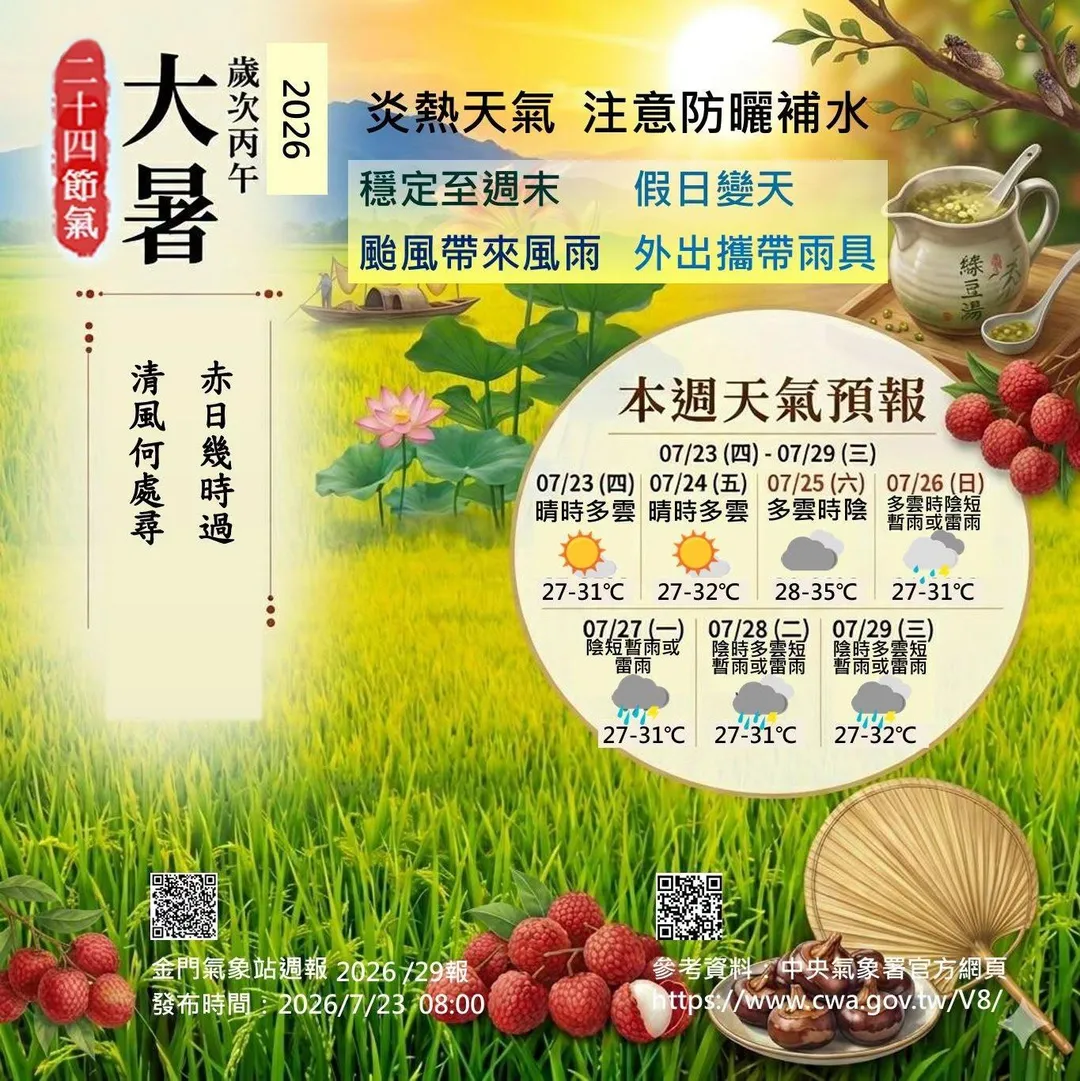 金門氣象站週報。(圖/金門氣象站)