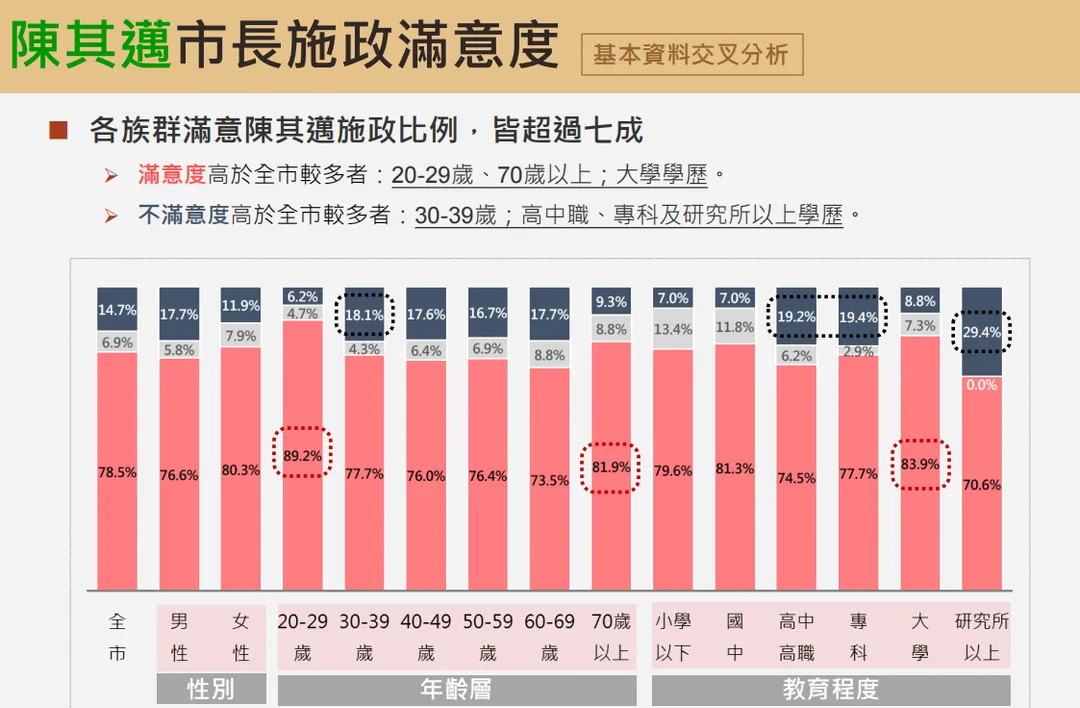 資料來源:震傳媒
