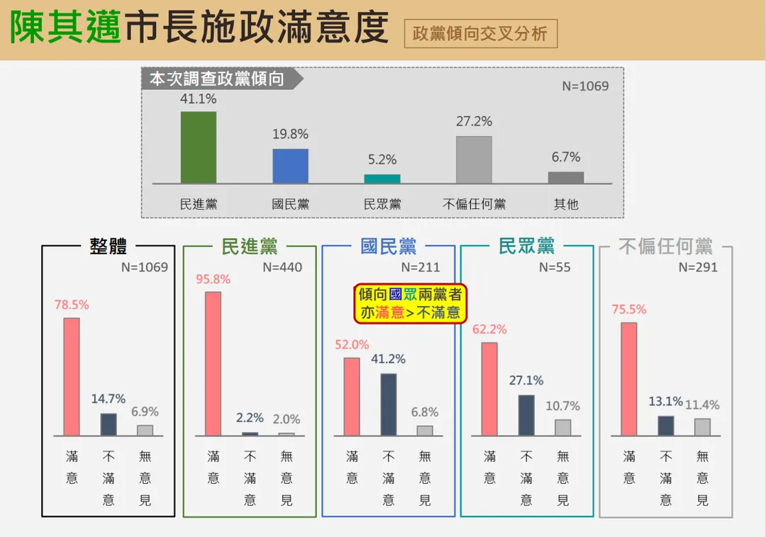 資料來源:震傳媒