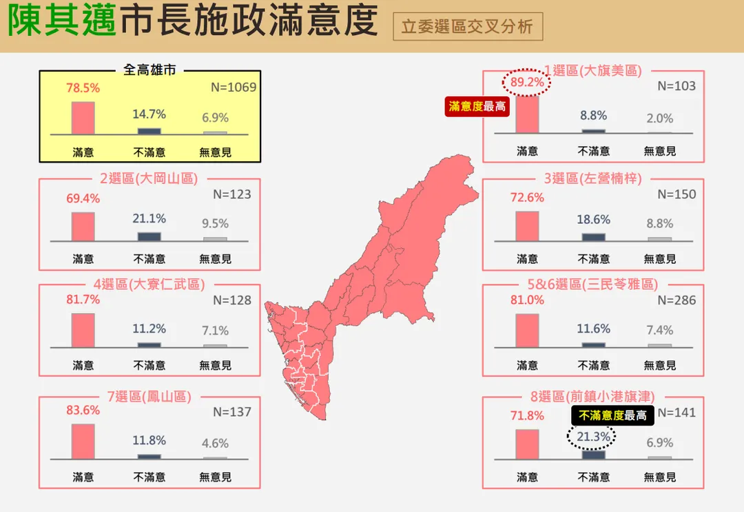 資料來源:震傳媒