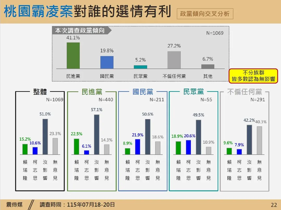 (圖/震傳媒)