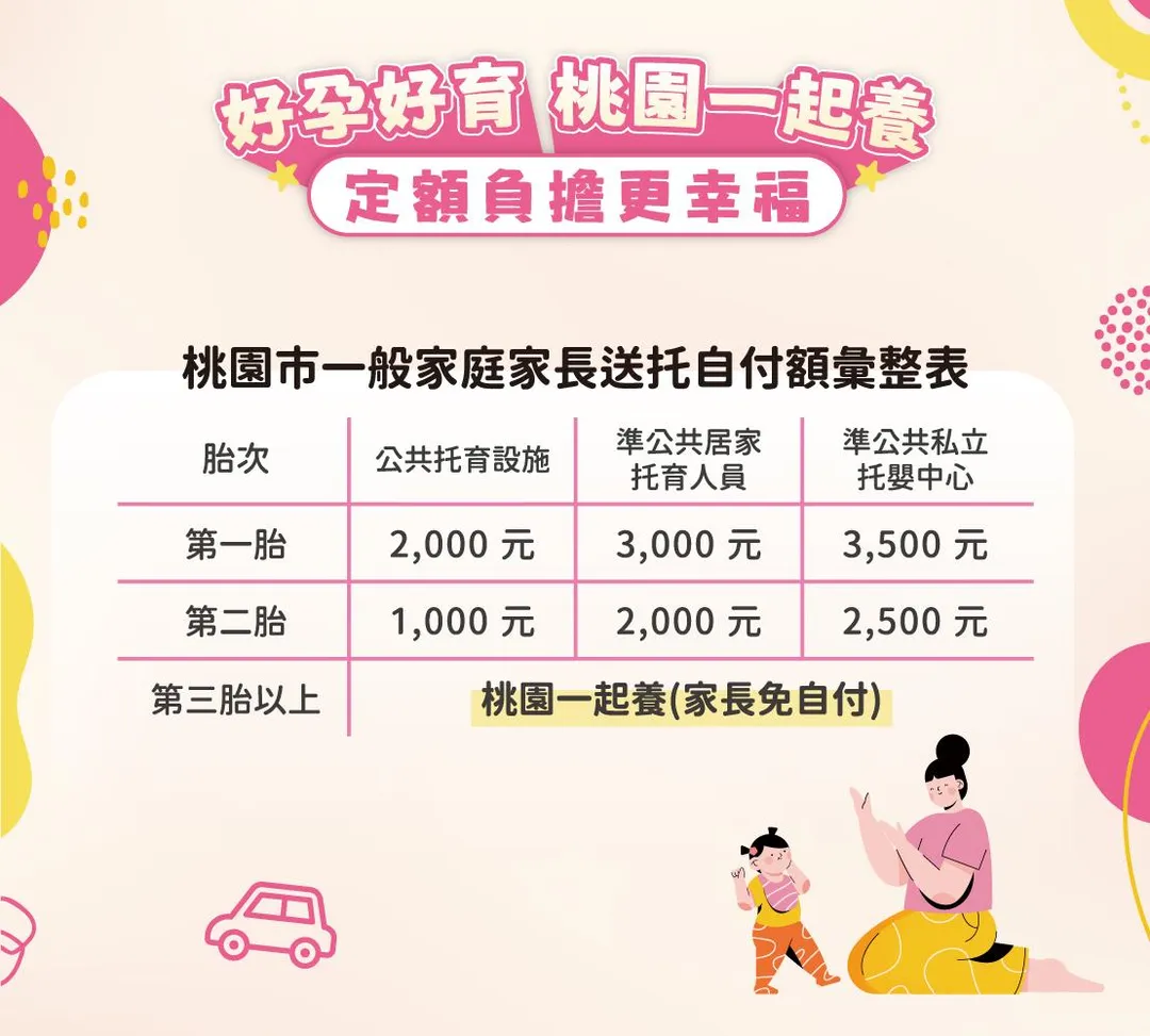 準公共托育補助8月起再加碼，第三胎以上則全額補助，減輕家長育兒負擔（圖／桃園市政府提供）