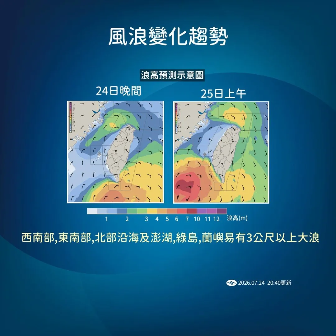 紅霞颱風浪況變化趨勢。(圖/氣象署提供)