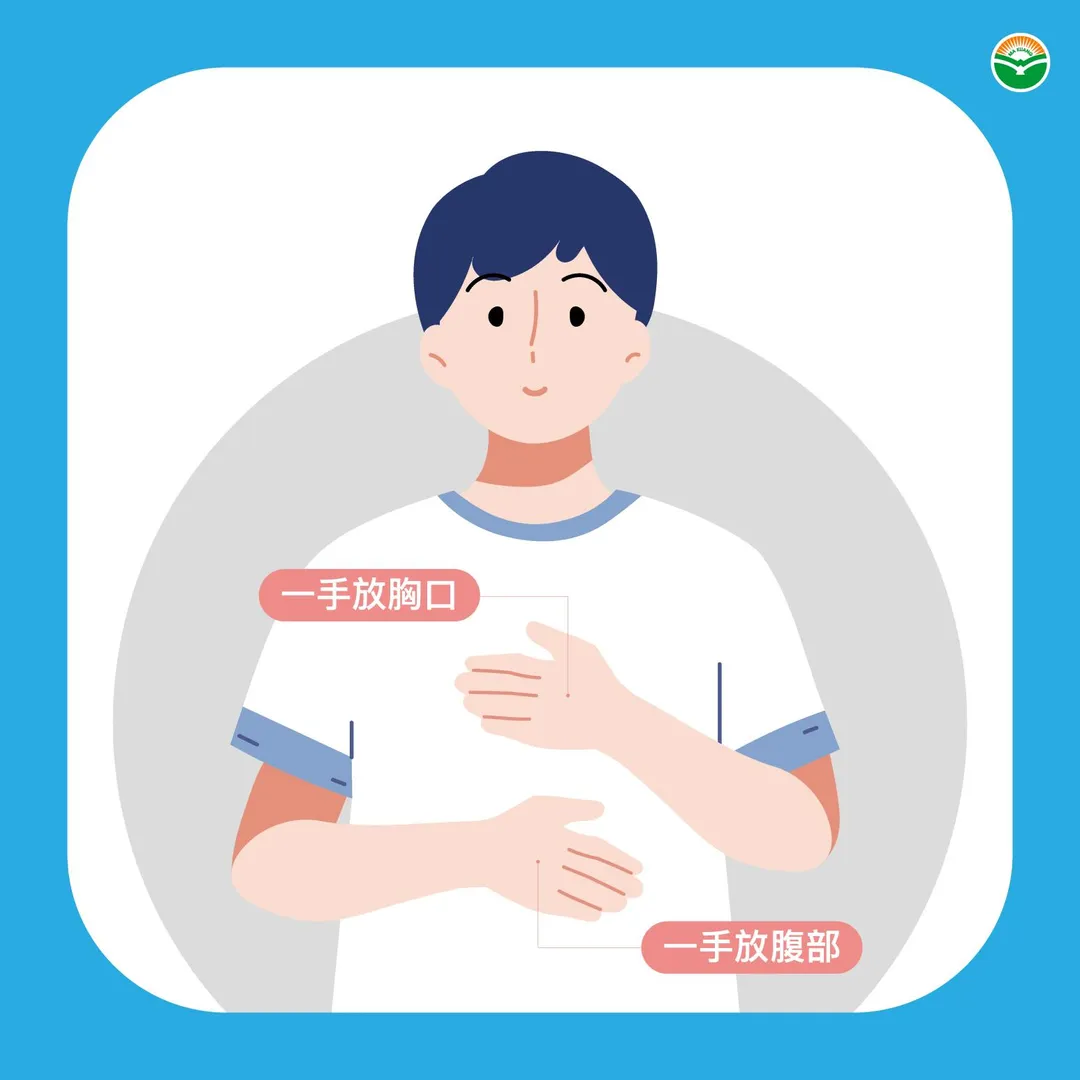 民眾可以做一個簡單的自我測試:一手放在胸口、一手放在腹部,吸氣時若兩手能以大約1:1的比例同步撐起,就代表呼吸模式相對正確。(圖/馬光中醫)