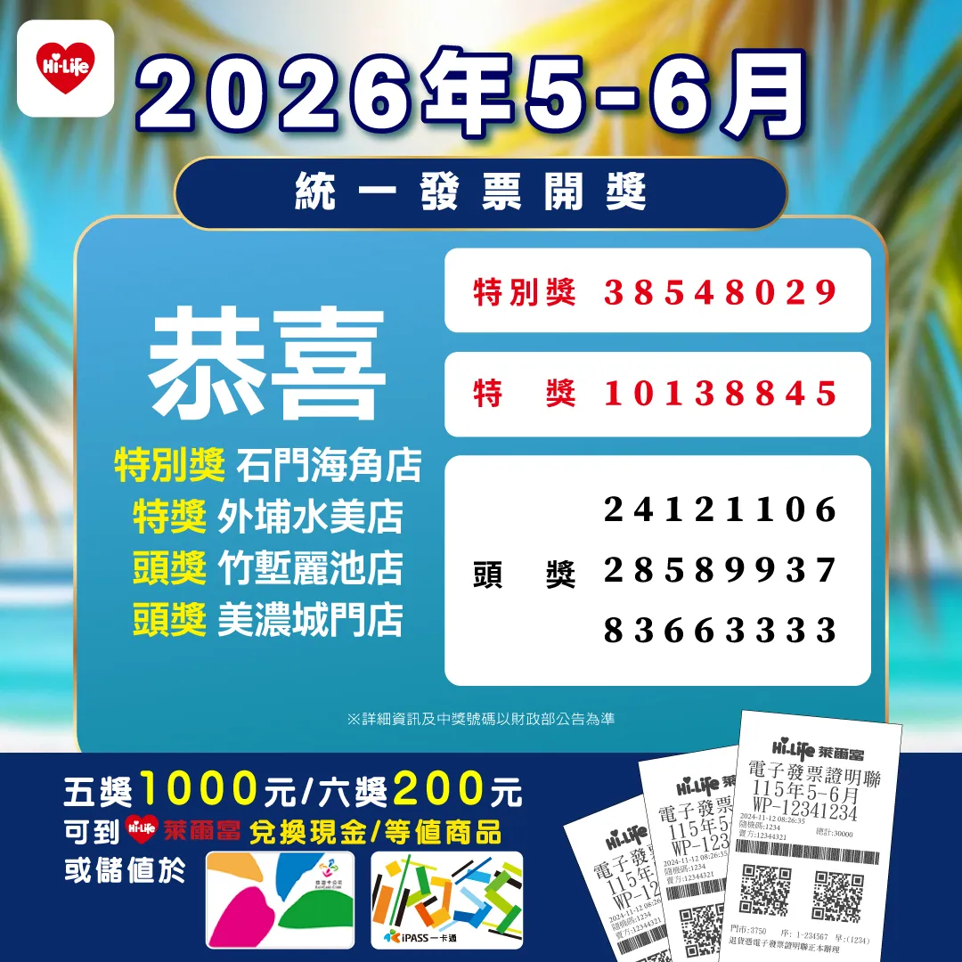 萊爾富開出1張特別獎1000萬元、1張特獎200萬元、2張頭獎20萬元幸運發票。（圖／萊爾富）