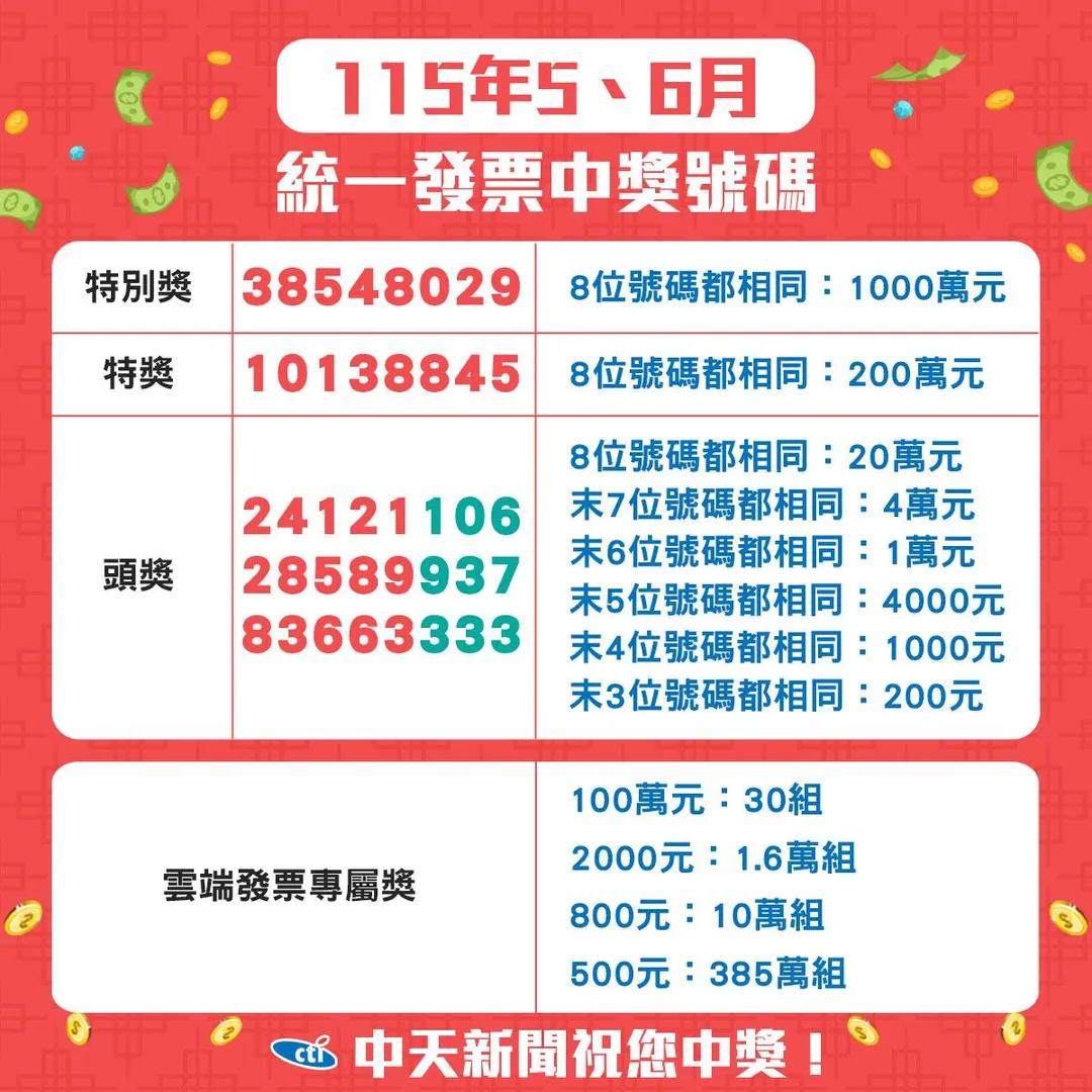 115年5-6月期統一發票中獎獎號。（圖／中天新聞網製圖）
