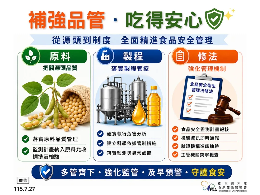 專家認為應視原料風險來決定製程控制程度，同時多檢驗監測。（圖／食藥署）