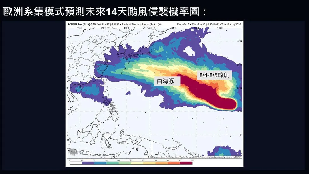 賈新興指出，另一個颱風「鯨魚」於下周二、三生成機率高。（圖／取自賈新興臉書）