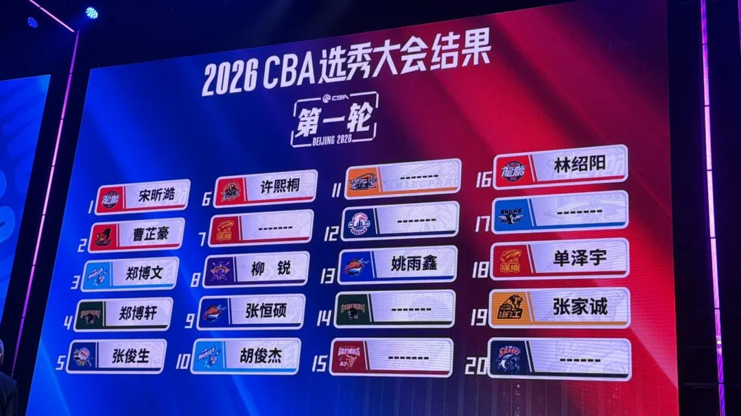宋昕澔獲廣州龍獅青睞。(圖/政大雄鷹提供)