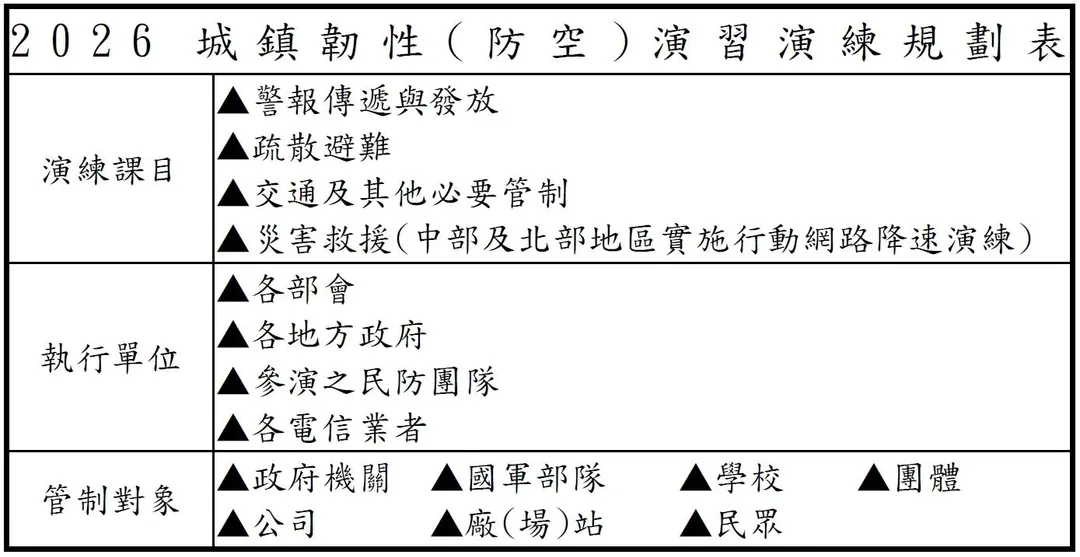 (圖/國防部)