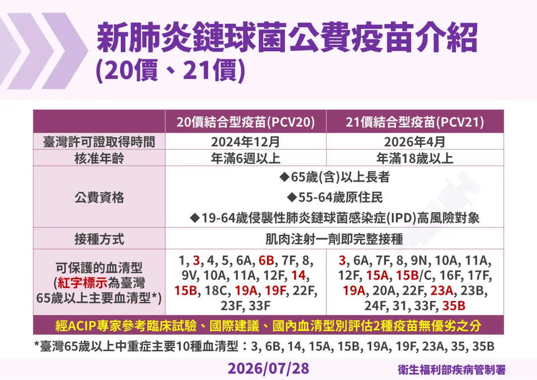 (圖/疾管署)