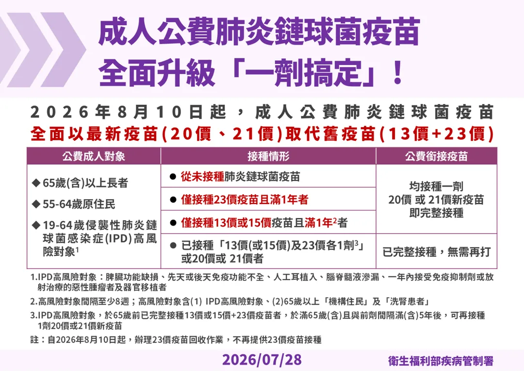 (圖/疾管署)