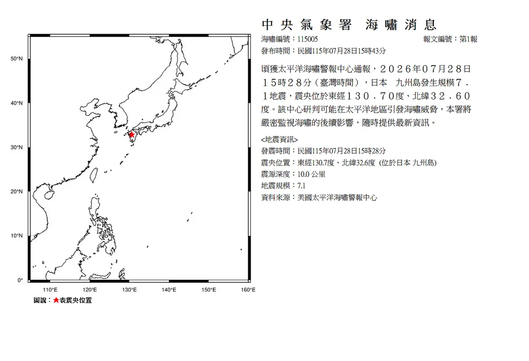 日本九州地區今（28）日下午發生規模 7.1 強烈地震，中央氣象署接獲太平洋海嘯警報中心（PTWC）通報後，於下午 3 時 43 分正式發布第 1 報海嘯消息。（圖／氣象署）