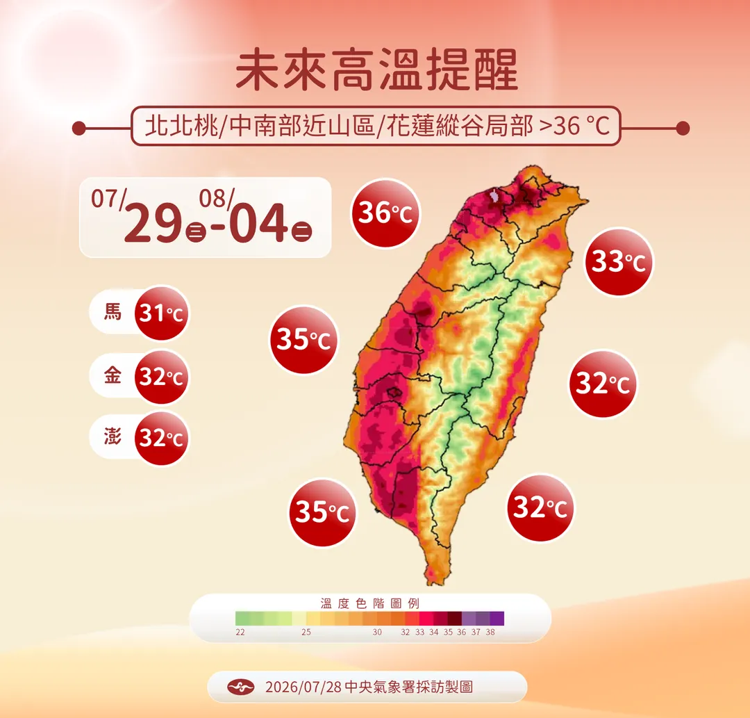 未來1週各地炎熱，局部高溫上看36度以上。（圖／中央氣象署提供）