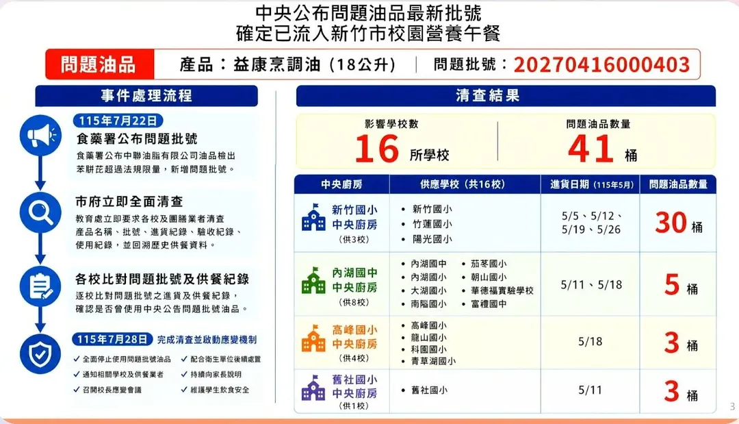 (圖/截自新竹市府YT頻道)