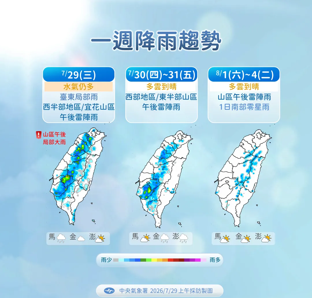 一週降雨趨勢。（圖／中央氣象署）
