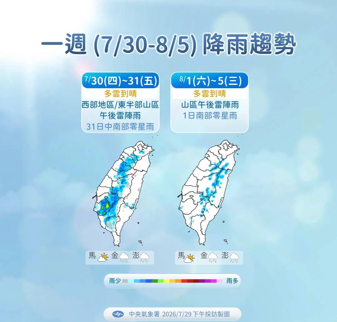 未來1週各地雨勢零星，西半部在後半週要留意午後雷陣雨出現。（圖／中央氣象署提供）