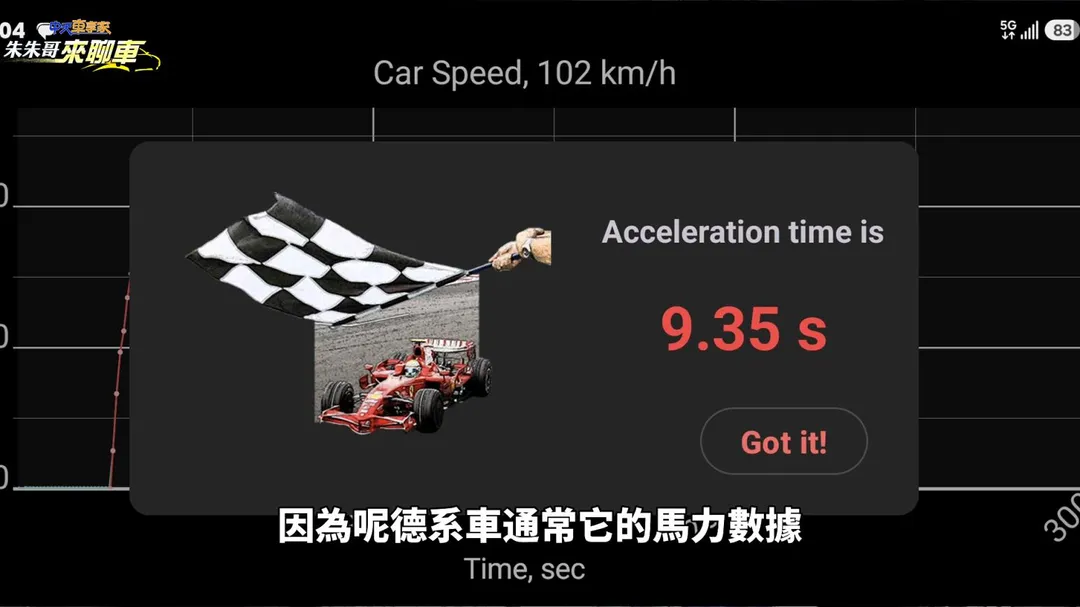 朱朱哥實測0至100km/h加速9.35秒，接近原廠8.9秒成績。（圖／中天車享家朱朱哥來聊車）
