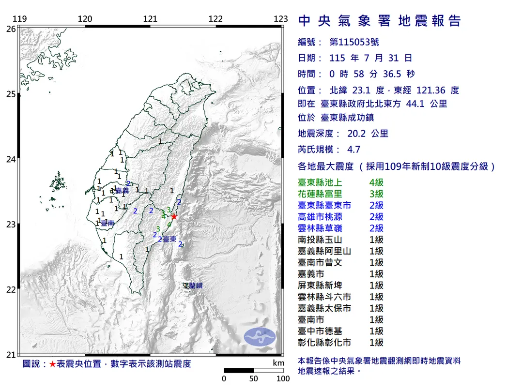 中央氣象署指出，今（31日）凌晨 0 時 58 分，臺東縣成功鎮發生芮氏規模 4.7 的極淺層地震，深度僅 20.2 公里。（圖／氣象署）