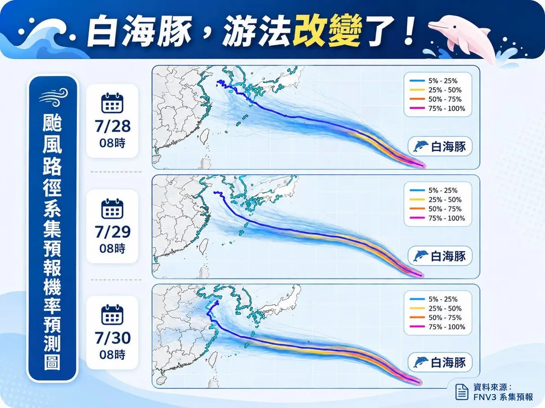 白海豚颱風預測路徑。(圖/翻攝自林老師氣象站臉書)