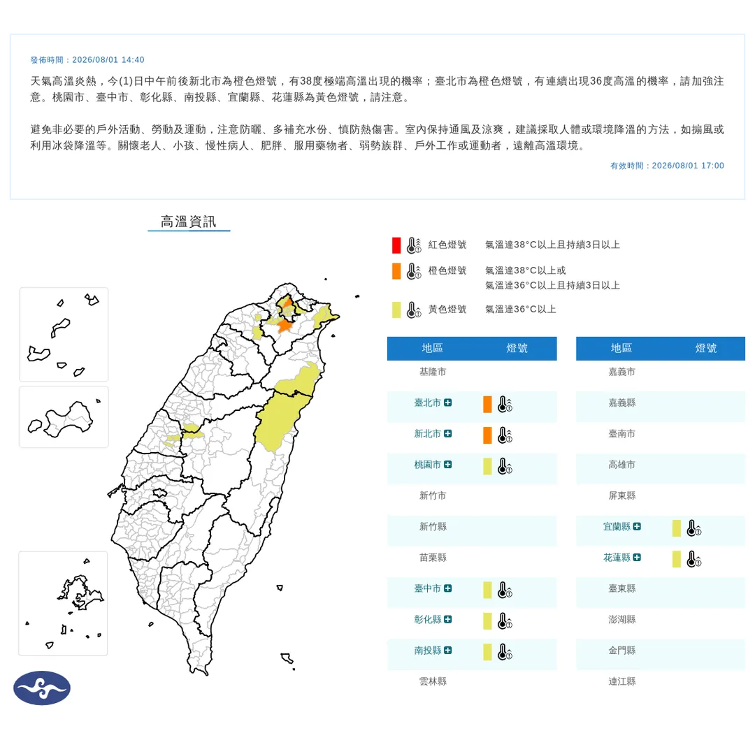 中央氣象署於1日下午發布最新高溫特報，受高溫炎熱天氣影響，全台共有8個縣市亮起高溫燈號。（圖／氣象署）