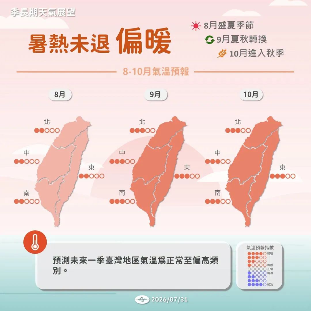 氣象署指出熱帶中東太平洋海溫持續偏高，聖嬰現象預計將持續至秋季，甚至維持到明年春季機率最高。﻿（圖／報氣候 - 中央氣象署）