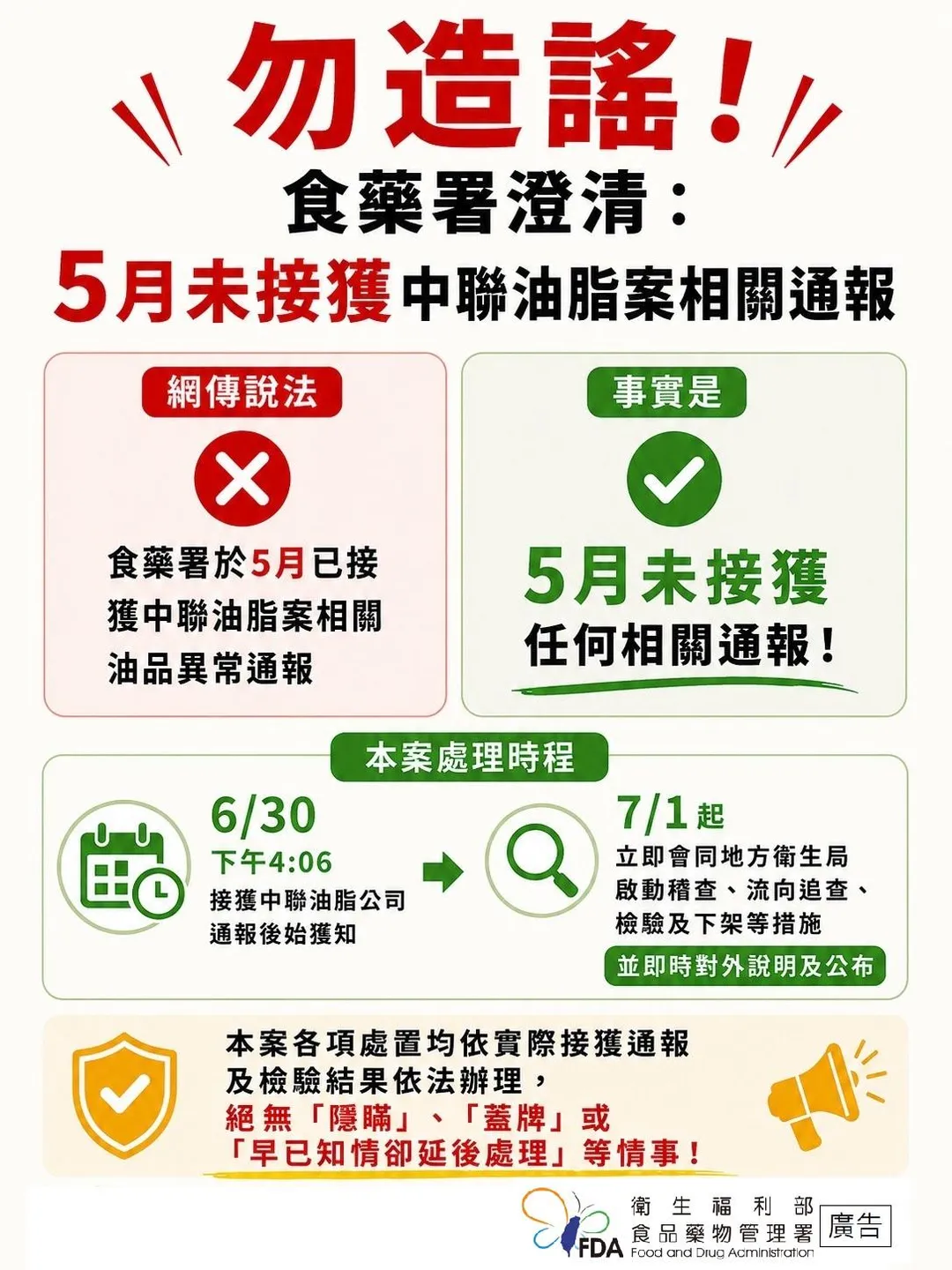 食藥署重申，本案各項處置均依實際接獲通報及檢驗結果依法辦理。(圖/食藥署)
