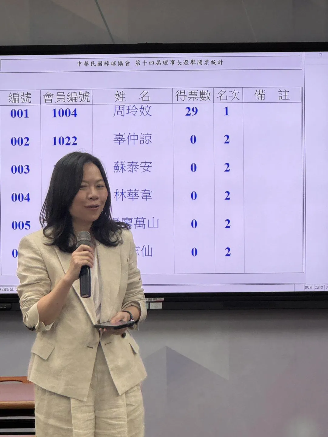 周玲妏擔任第14屆理事長，成為棒協成立以來首位女性理事長。（圖／棒協提供）