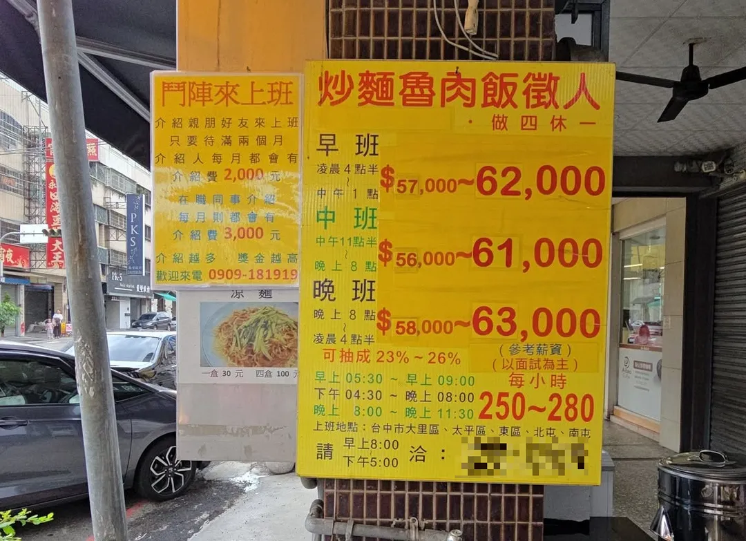 台中市1煎炒麵、滷肉飯小吃店近日開出6.3萬月薪搶人才,內行網友一語道破「薪」苦內情。(圖/翻攝自Facebook@路上觀察學院)