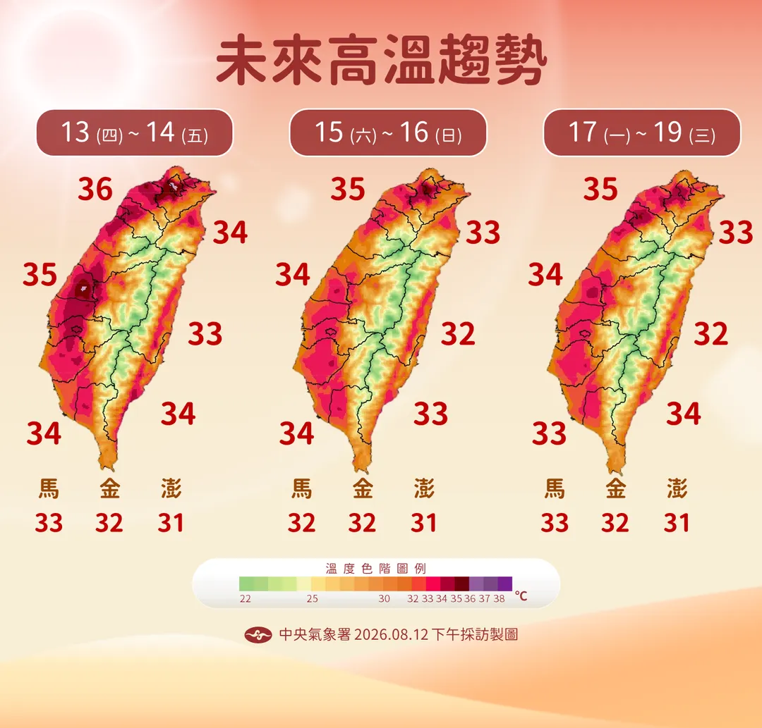 未來1週高溫沒有太大變化,落在32度至35度。(圖/中央氣象署提供)