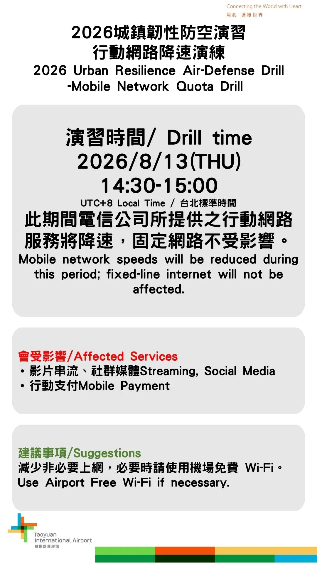 機場公司提醒,由於行動數據降速可能影響旅客報到、支付與上網,提醒以手機辦理線上報到或開啟電子機票、登機證者,提前下載或列印搭機資料,或利用市區預辦登機服務完成報到。(圖/桃園機場提供)