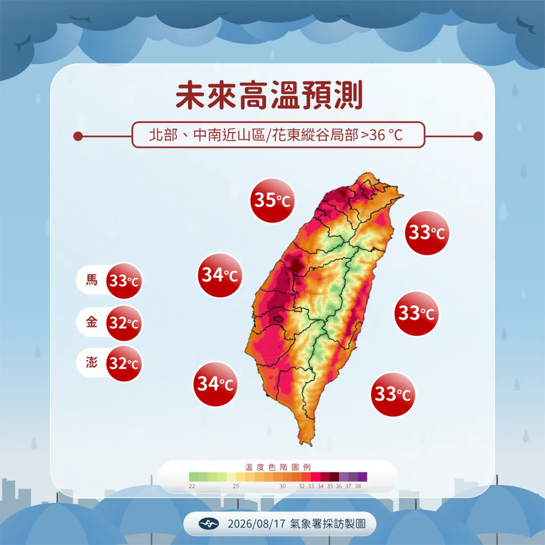 未來1週天氣炎熱，桃園以北、中南部近山區和花蓮地區18日局部高溫將達36度以上。（圖／中央氣象署提供）