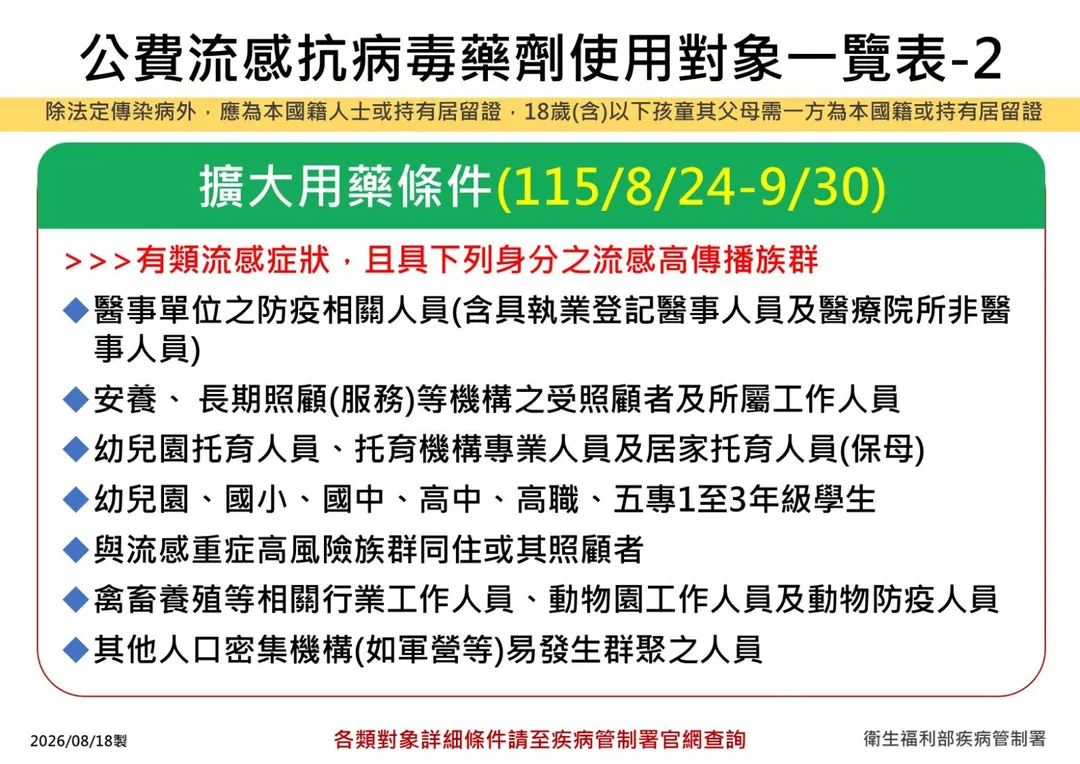 自8月24日起至9月30日,擴大公費流感抗病毒藥劑使用條件。(圖/疾管署)