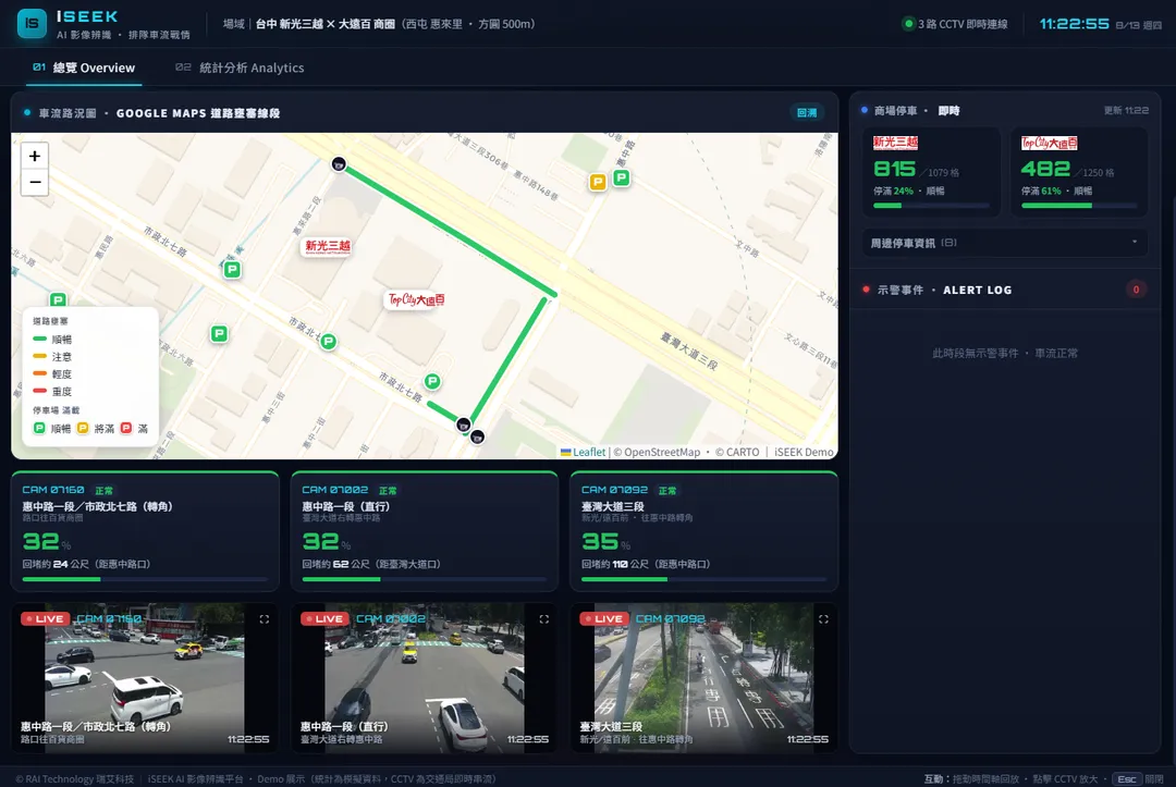 中市交通局與瑞艾科技合作建置AI智慧交通即時監測儀表板。（圖／台中市政府）
