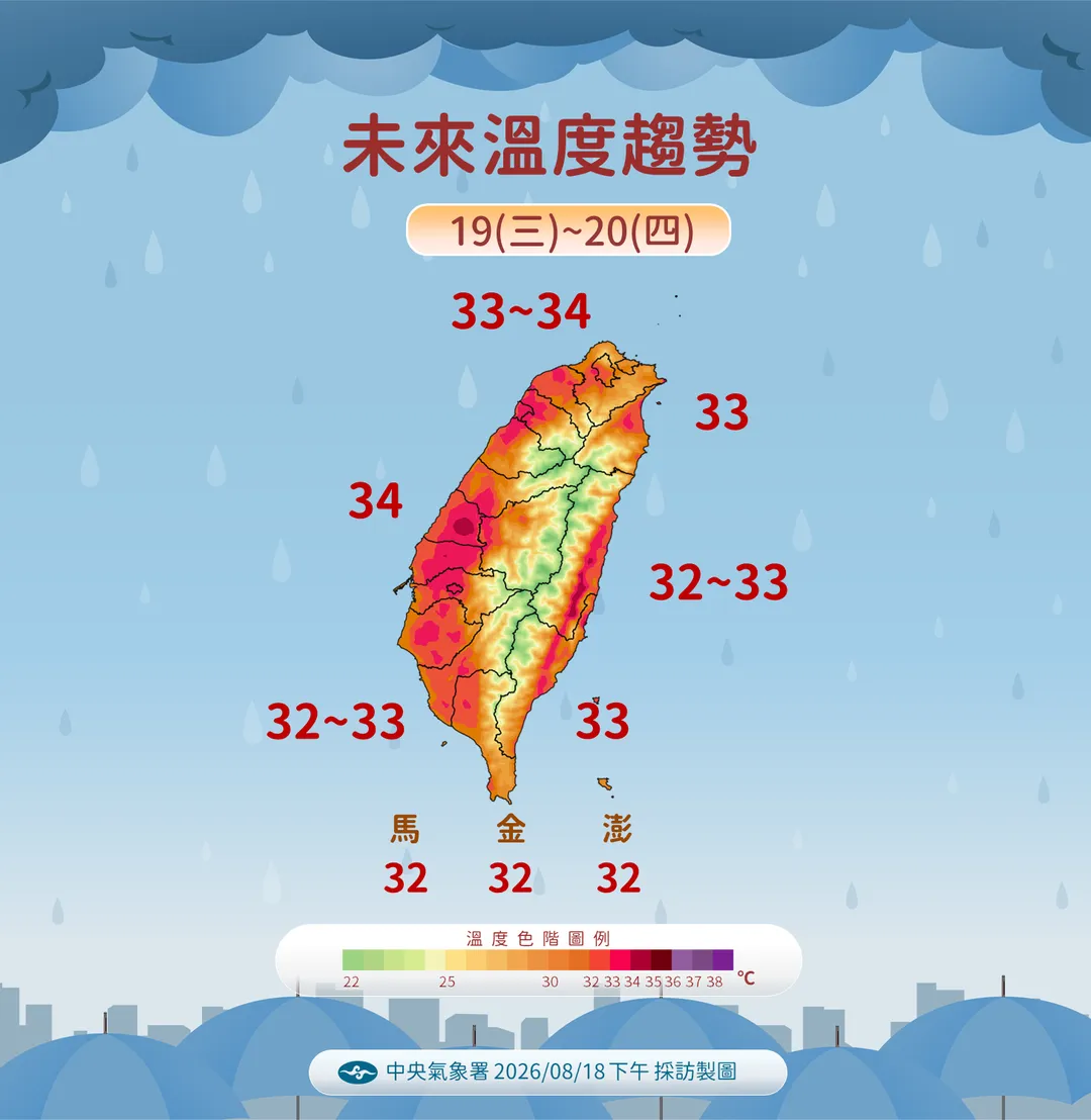 未來1週仍較炎熱,20日起各地高溫達32度至34度。(圖/中央氣象署提供)