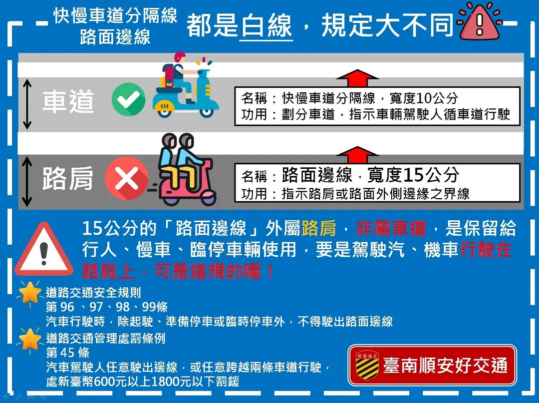 圖解白實線差異：10公分為快慢車道分隔線，15公分為路面邊線，依規路肩不可任意行駛汽機車。（圖／臺南順安好交通）