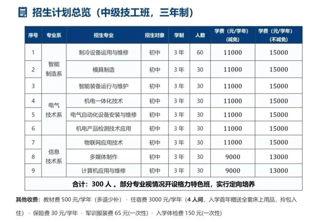 珠海市格力技工學校招生簡章。（圖／翻攝紅星新聞）