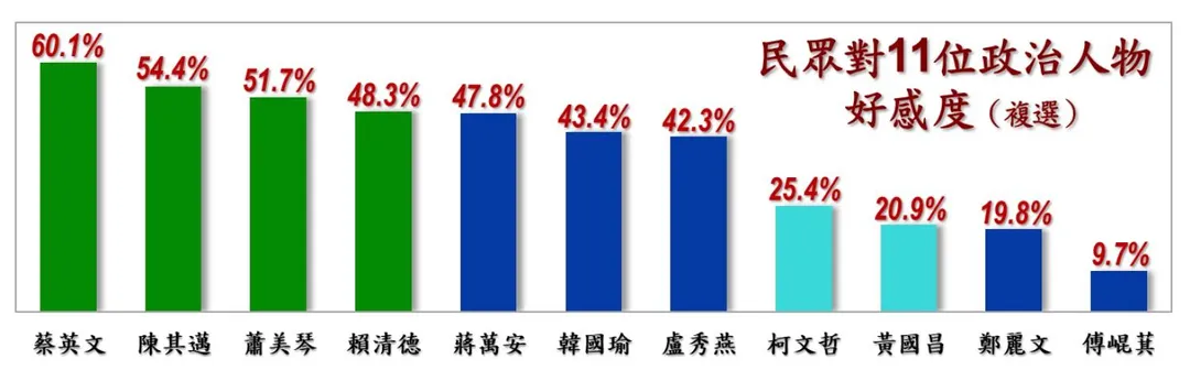 (圖/台灣民心調查)